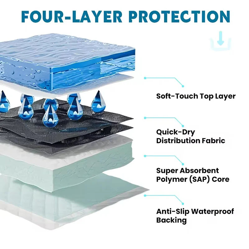 Disposable Pet Pee Pads Super Absorbent Waterproof Training Pads For Dogs Cats Rabbits Leakproof Puppy Toilet Mats Pet Supplies